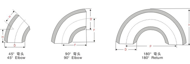 絲扣彎頭，內(nèi)螺紋彎頭，內(nèi)絲彎頭